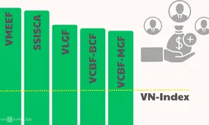 Nhiều quỹ mở có hiệu suất cao hơn Vn-Index